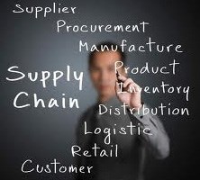 Stores, Logistics, Purchasing, Materials